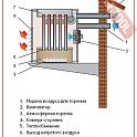 Калорифер газовый для внутренней установки KROLL NK 32