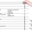 Коронка алмазная по бетону 62х500 мм 1 1/4 UNC MILWAUKEE WCHP-SB 62