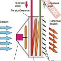 Калорифер водяной KROLL LH 430