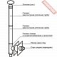 Дымоход сэндвич из эмалированной стали AGNI КД-150 Г